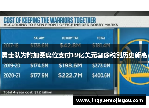 勇士队为附加赛席位支付19亿美元奢侈税创历史新高