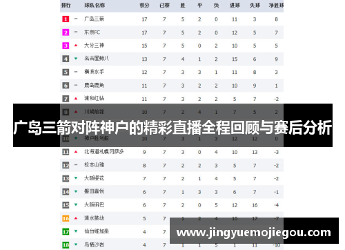 广岛三箭对阵神户的精彩直播全程回顾与赛后分析